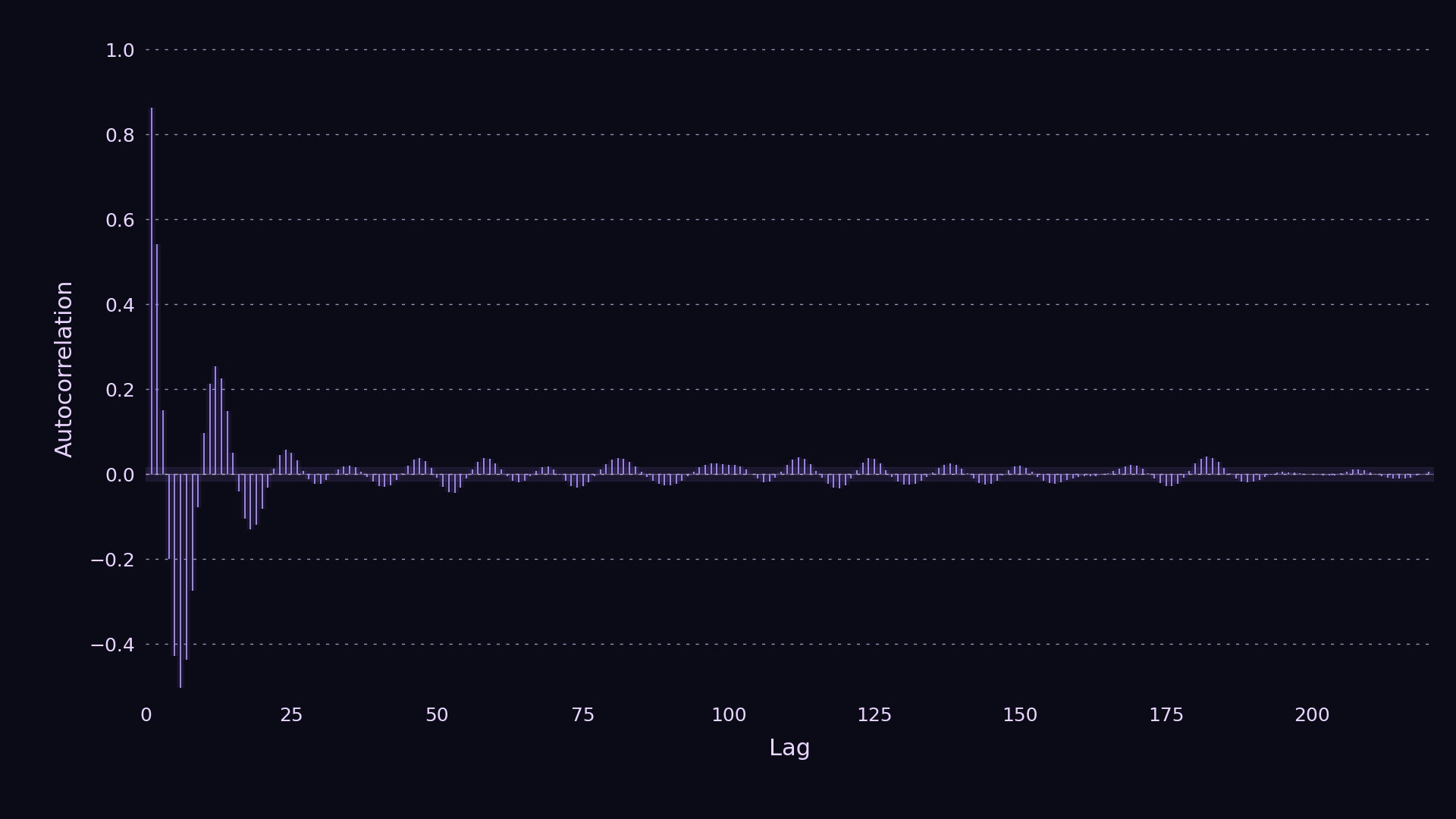 FFT autocorrelation optimization